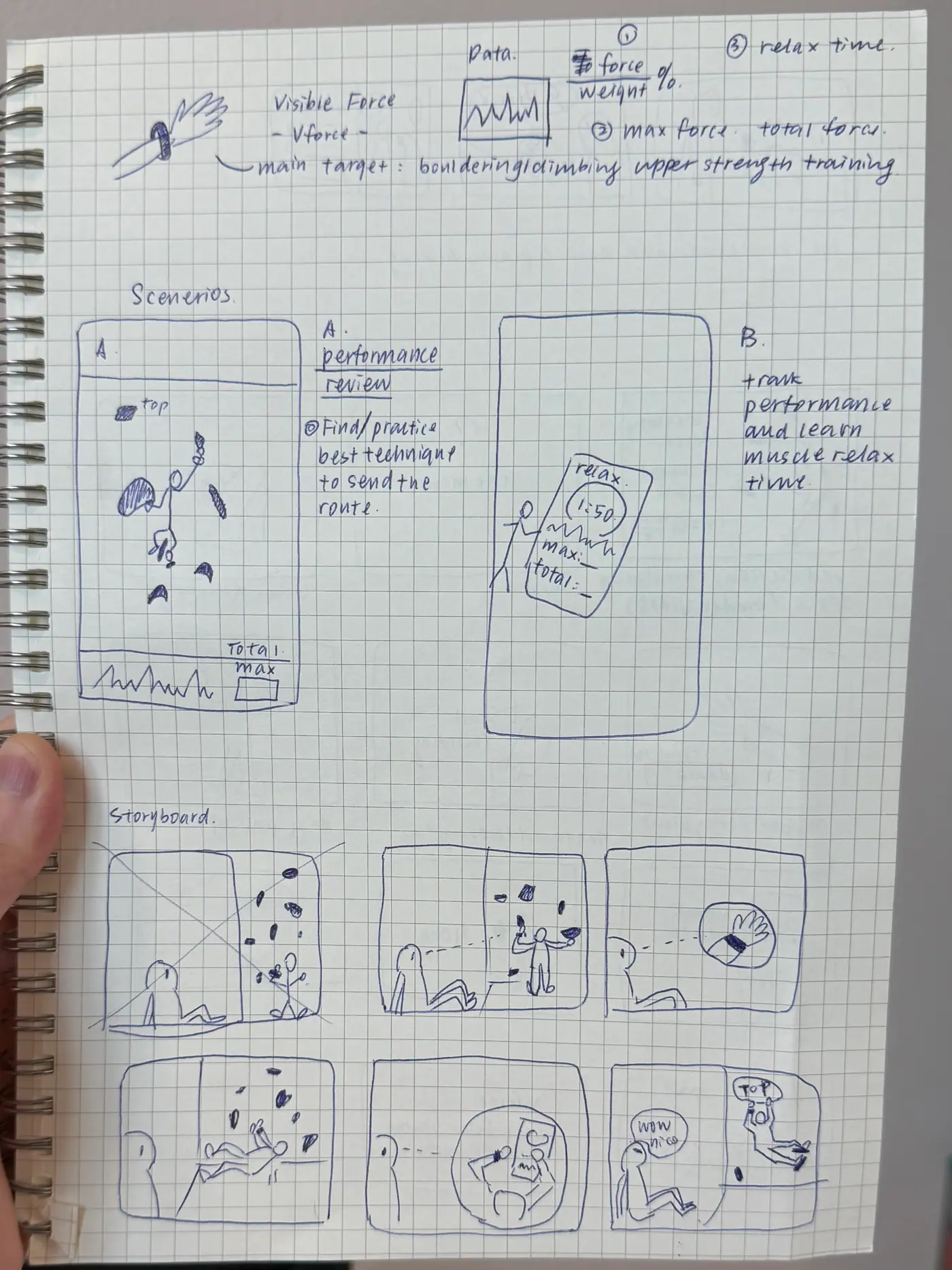 Climbing recovery storyboard brainstorm
