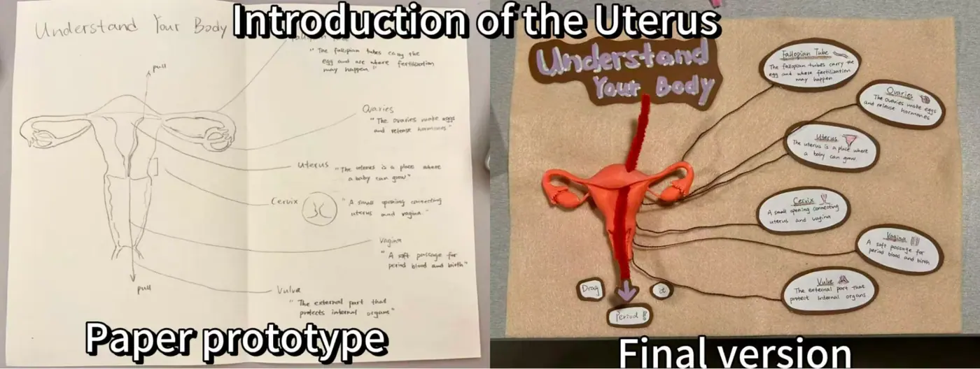 Bloom 3D printed uterus page process