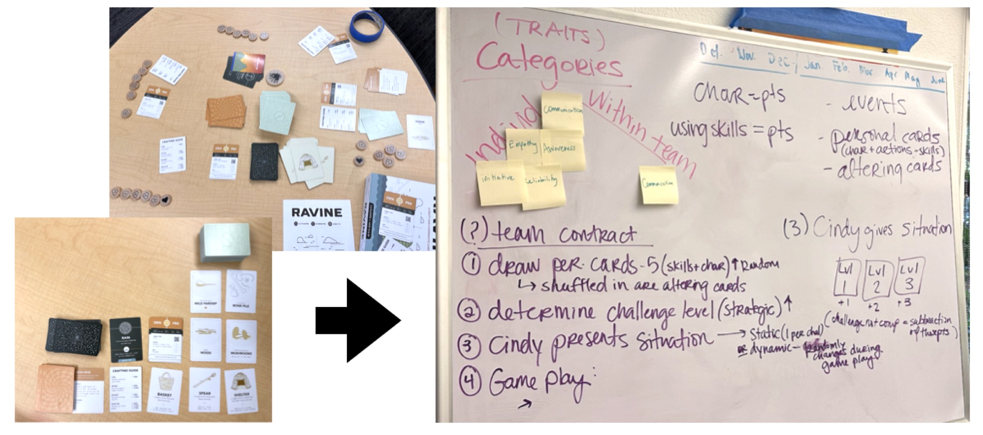 Ravine analysis beside the first draft of the Common Ground game loop