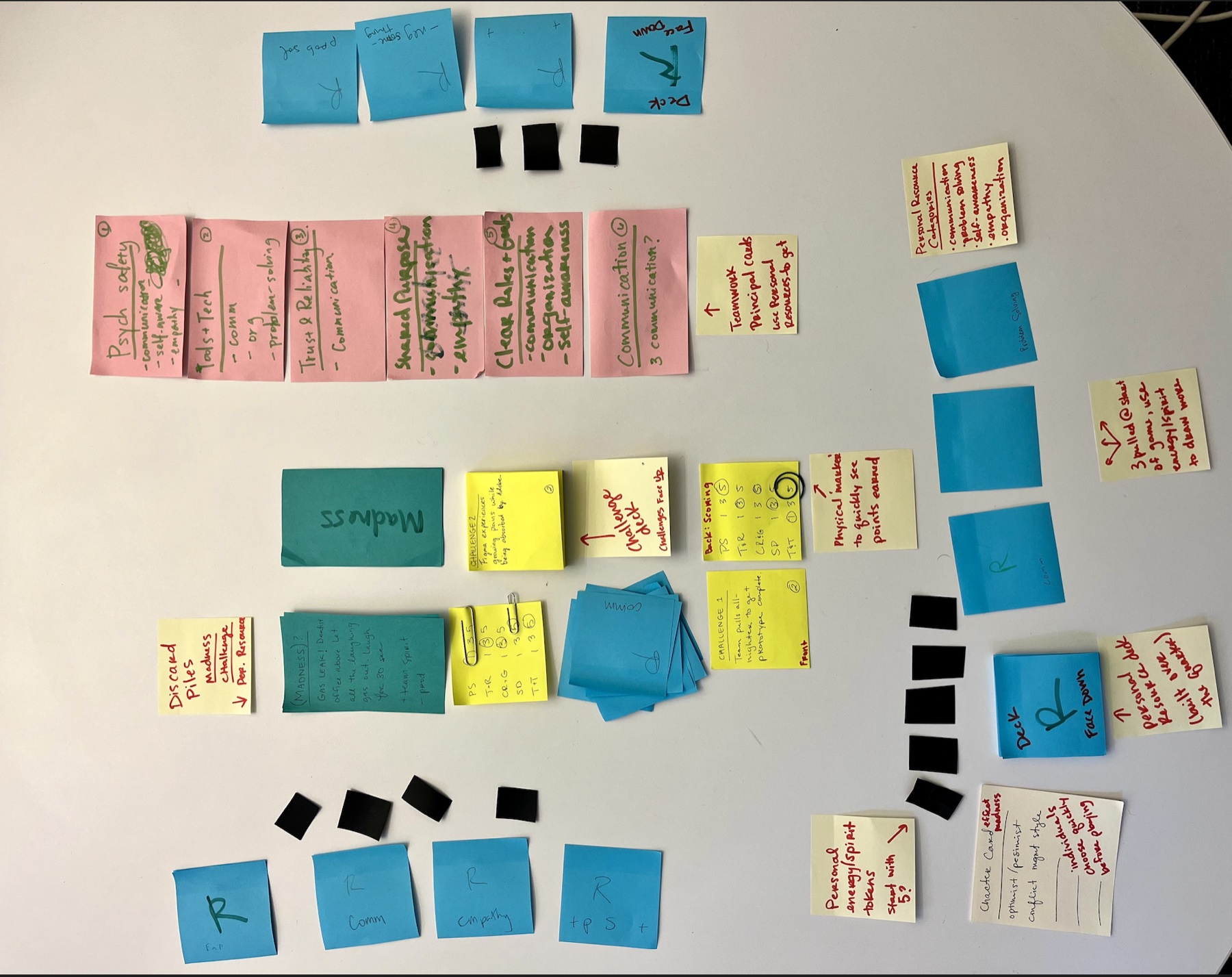Full game layout prototyped using color-coded sticky notes