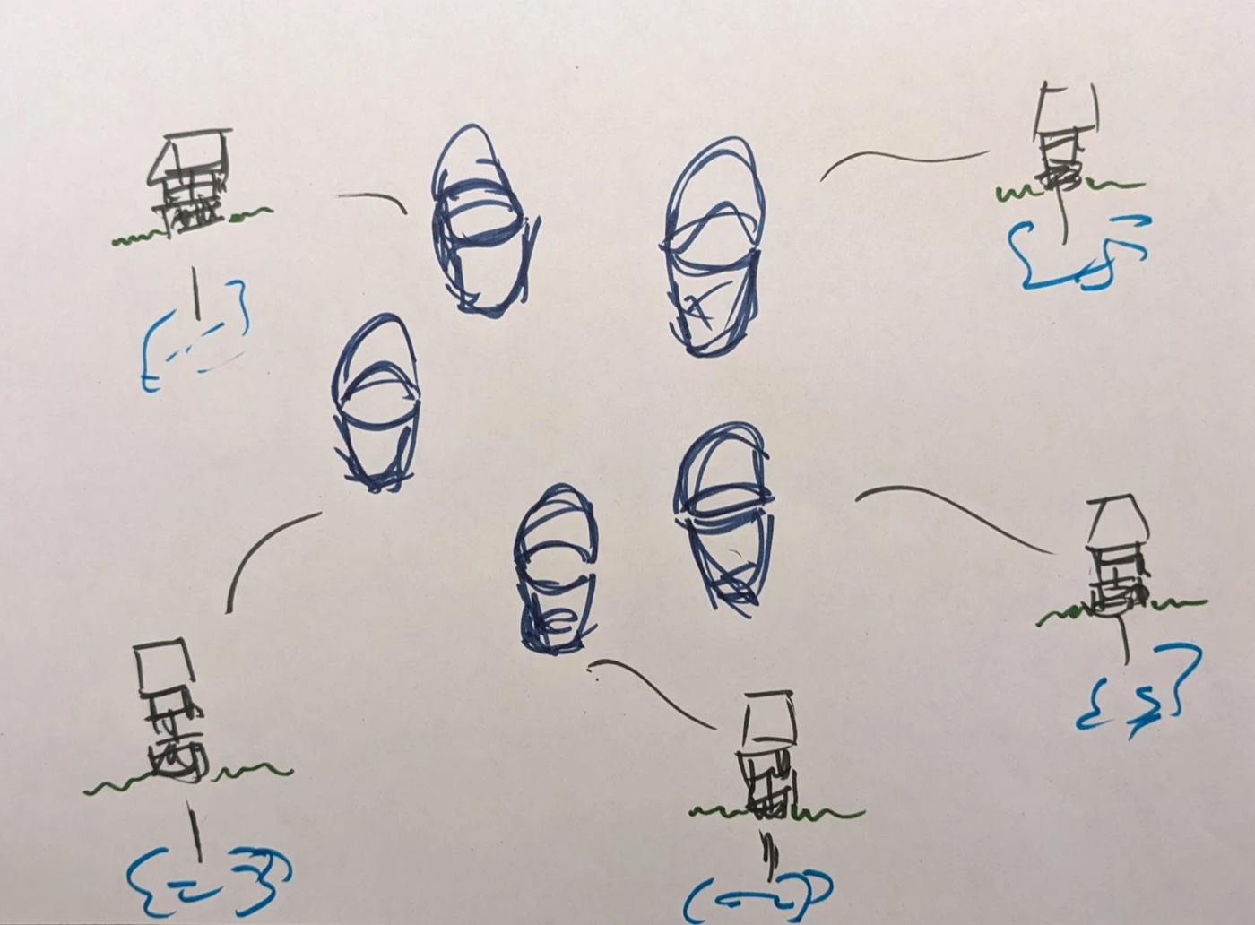 A hand-drawn page of several wells, each with its own bucket, and buckets travelling on lines between them