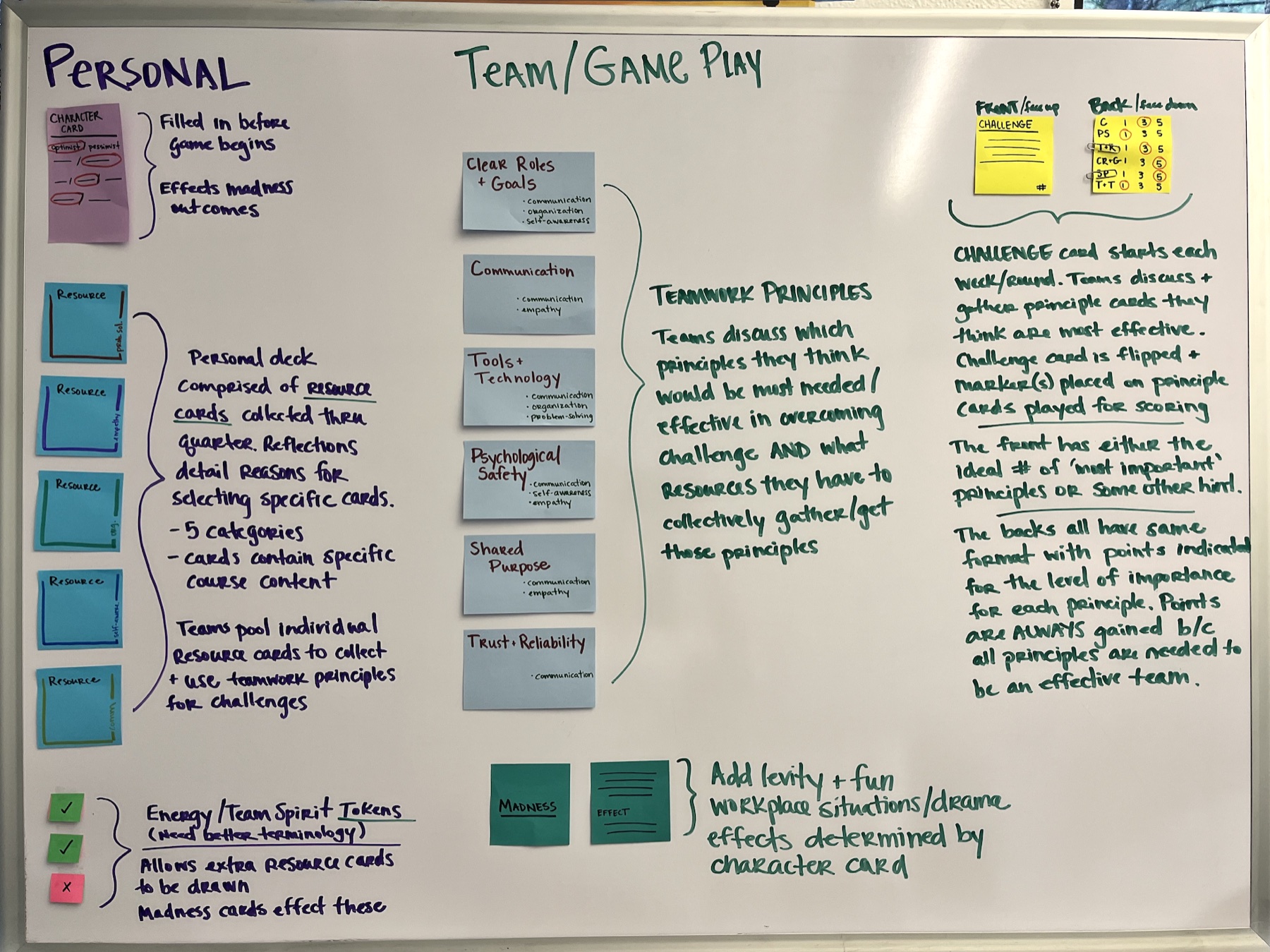 Whiteboard separating personal player resources from shared team gameplay
